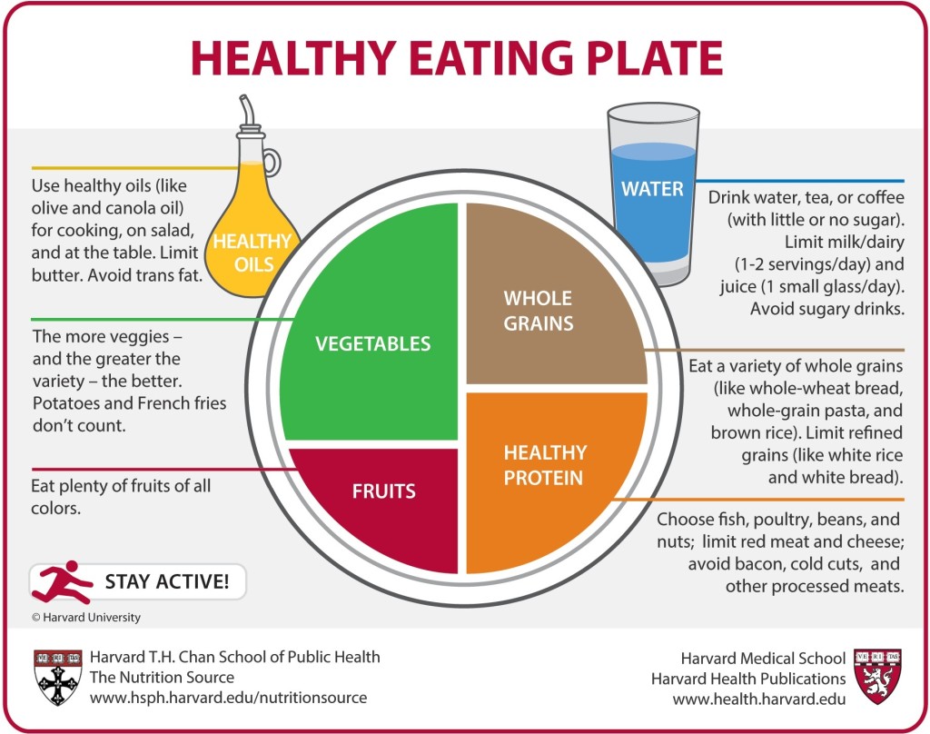 Helathy Eating Plate helps visualize smart eating habits and portions sizes.